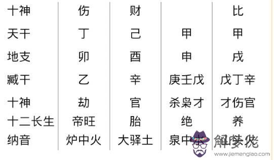 八字查詢喜用：如何知道自己八字的喜用？