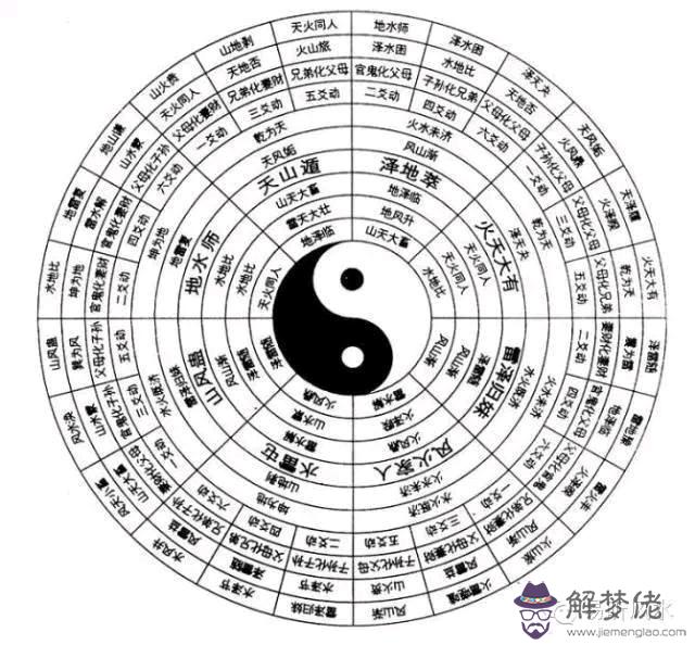 八字看工作單位：八字事業