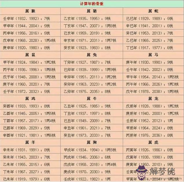 生辰八字大是什麼意思