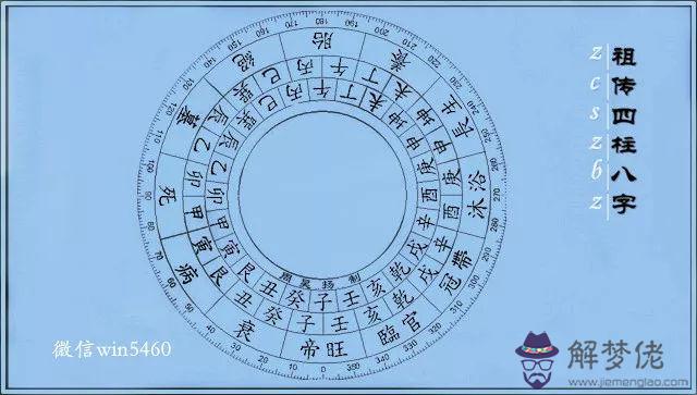 八字中的十二宮圖表