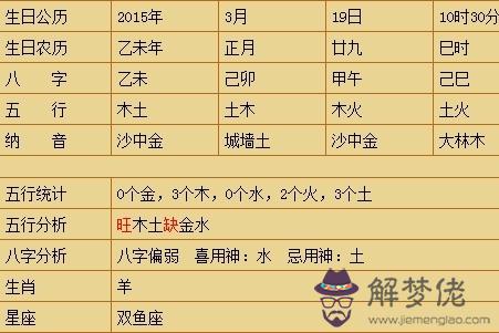 八字缺什麼怎麼看：按照出生日期查詢五行，分別都是什麼？