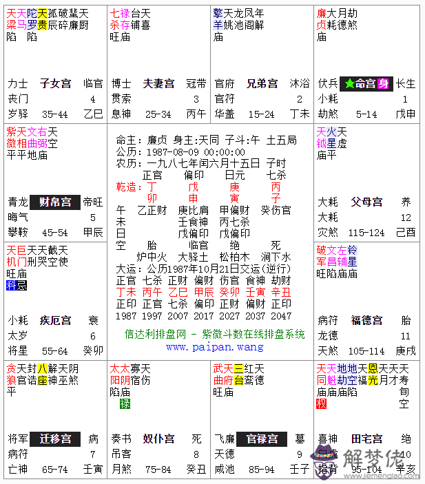 月份八字對照表：生辰八字的時辰查算