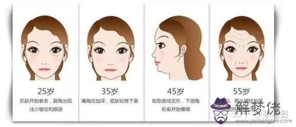 八字奶和下垂區別