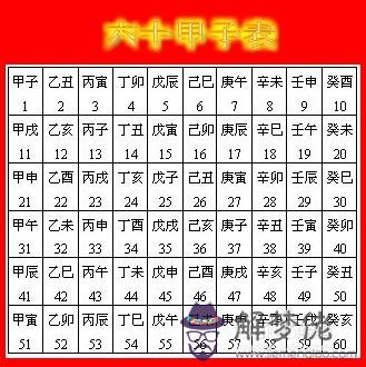 如何算生辰八字簡單計算方法：如何推算生辰八字