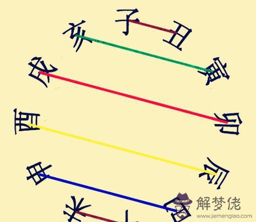 八字直斷三寅命