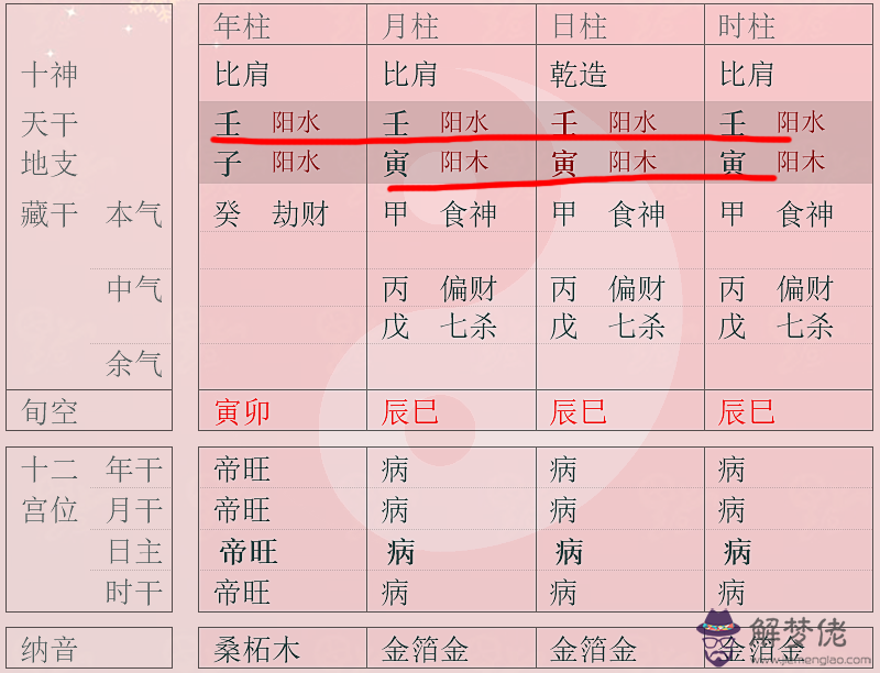 八字有三壬的大人物