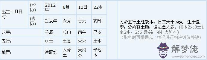 免費取名字大全生辰八字
