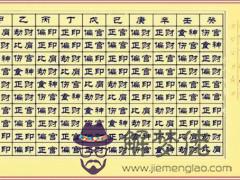陳國日新型八字預測法