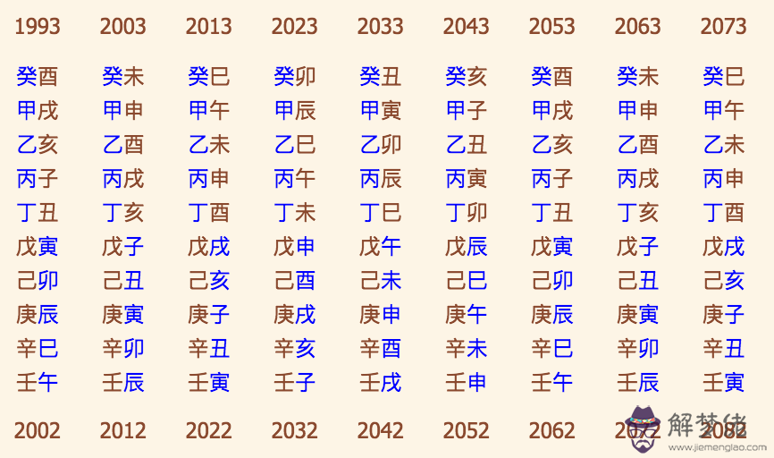 癸水日八字案例100命理