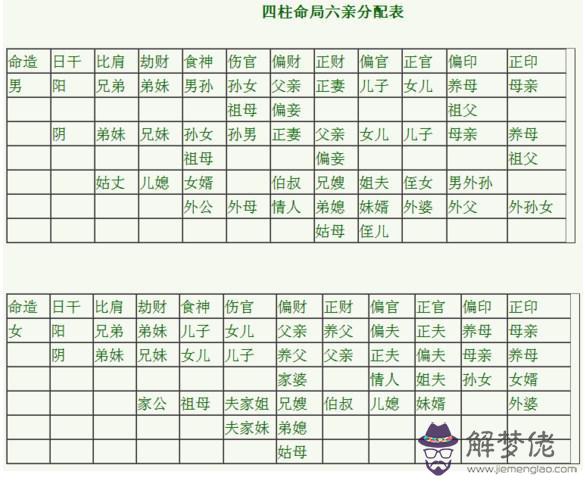 八字看職業口訣