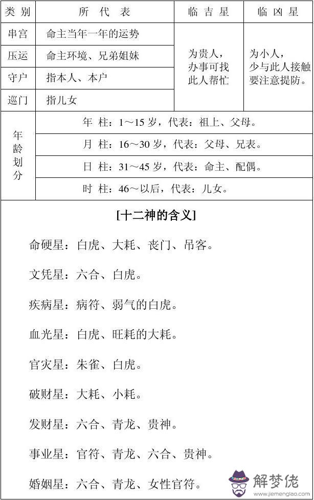 八字小運的作用