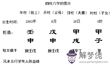 生辰八字查詢五行