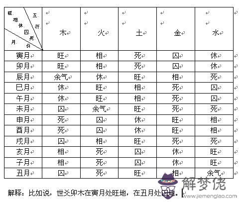 八字怎樣看得月令：辛酉年戊戌月庚辰日乙酉時女命分析