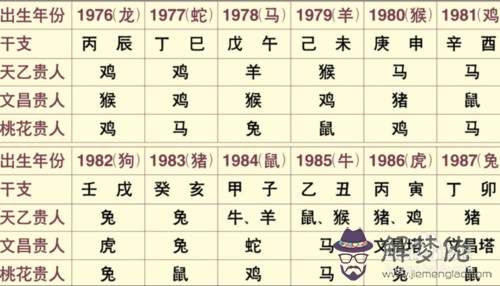 八字貴人有哪些：四柱八字里的貴人有哪些？