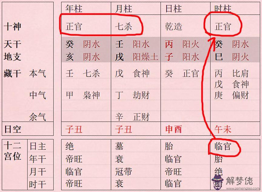 八字祿是什麼意思：八字算命中時是歸祿，官得祿是什麼意思