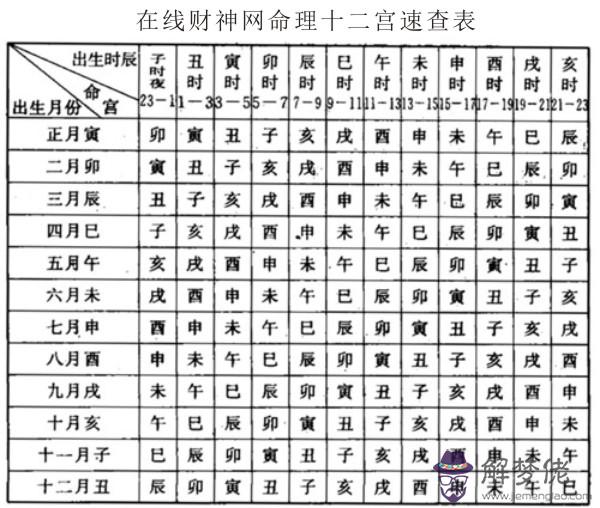 八字命宮十二宮講解：八字怎麼推算十二宮