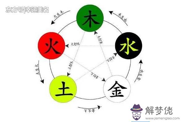 怎麼知道自己的八字：誰能看懂八字排盤