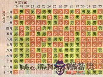 完整的八字婚配表：五行查詢表
