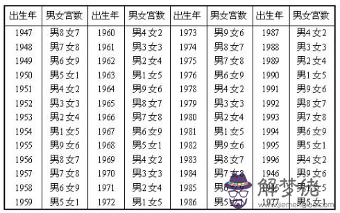 甲辰日柱出生男女八字命運：癸西日柱出生男女八字命運易安居算命網