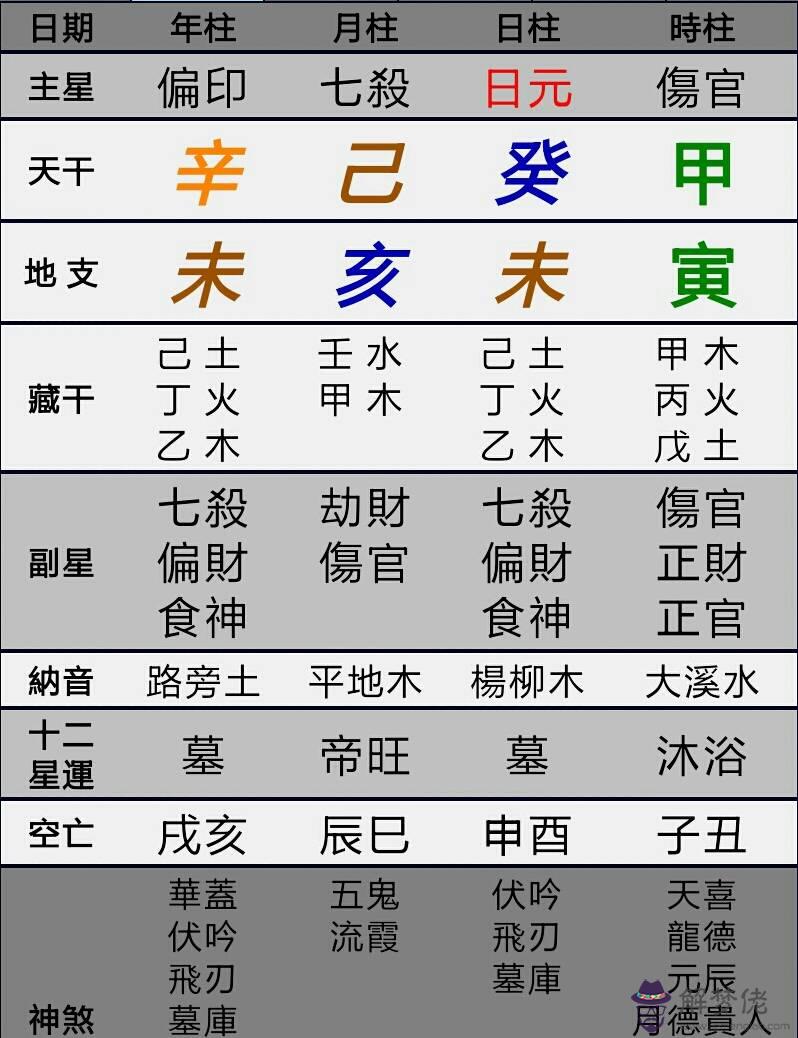 生辰八字查詢軟件：怎麼查自己的生辰八字