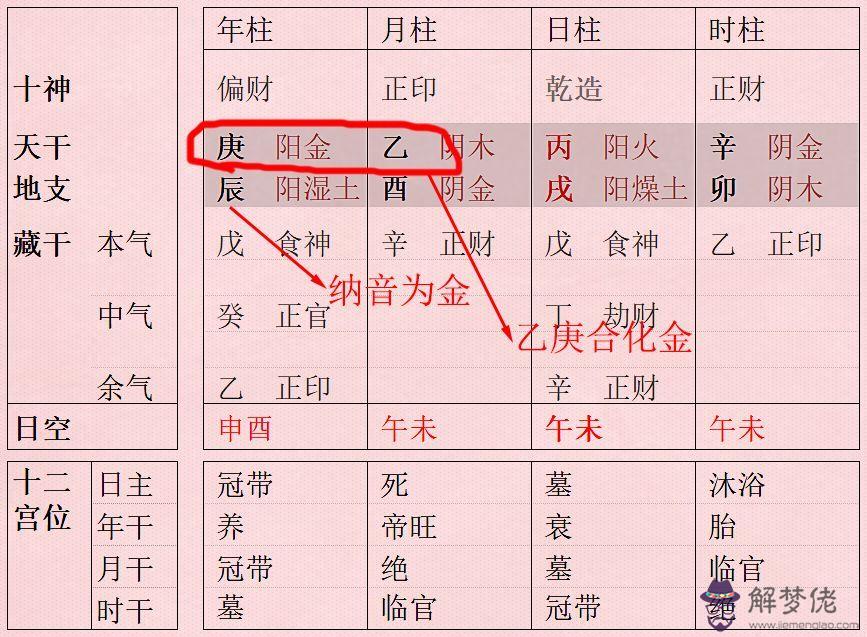 八字從印格富貴條件：八字富貴格局