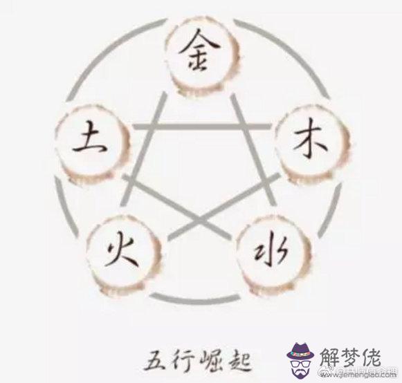 免費八字喜忌用查詢：八字喜用查詢