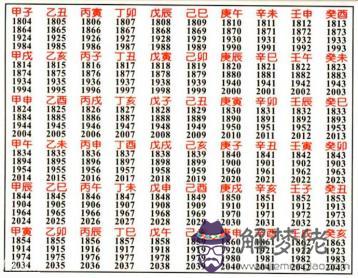 生辰八字怎麼解讀：解讀的生辰八字