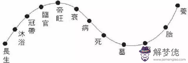 屬相重要還是八字重要：男女合不合婚看屬相還是看生辰八字