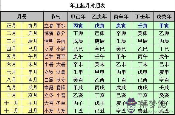 八字算命準不準有根據沒有：八字算命真有這麼準?