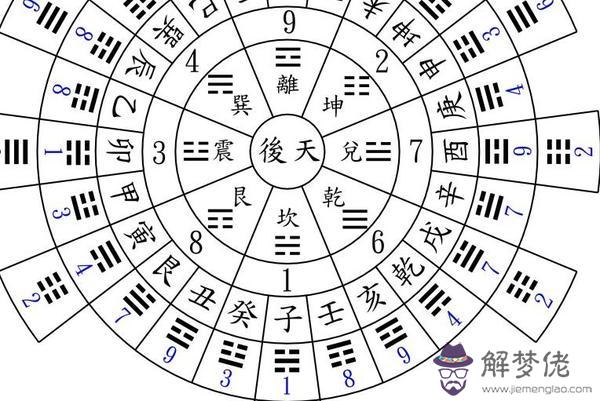 生辰八字免費測名：免費生辰八字測名