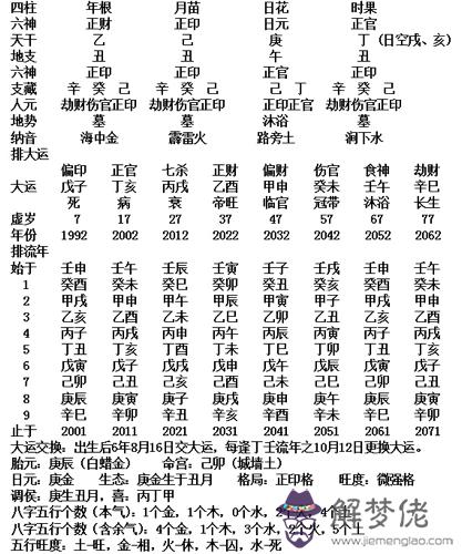八字地支三沖一：八字純陽地支三寅沖一申還真怎麼化解？