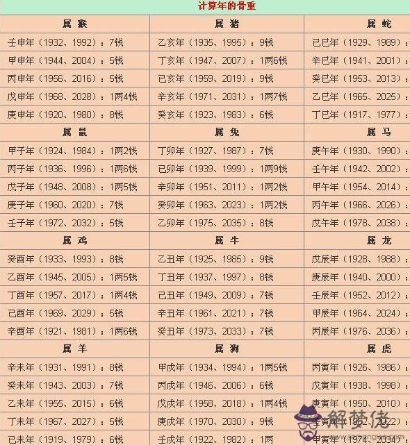 八字入格是什麼意思：八字從格是什麼意思?