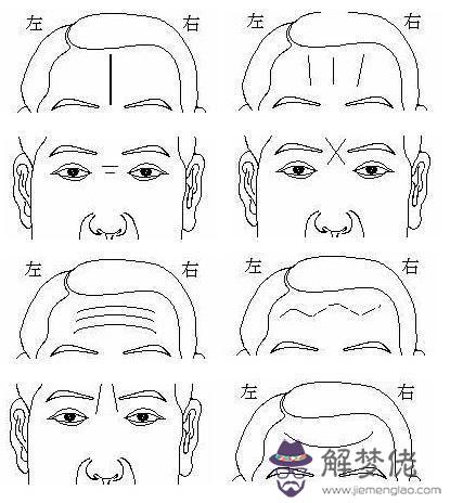 鼻子八字紋分析：眉間八字紋