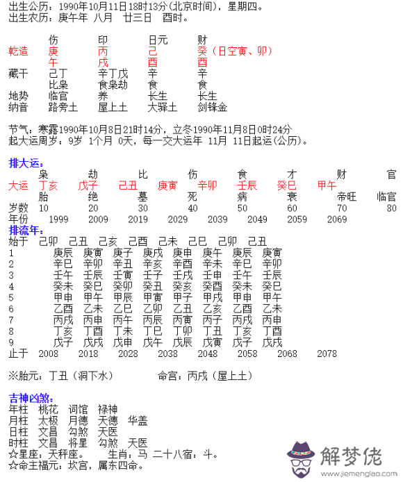 八字命運簡批免費：八字批命