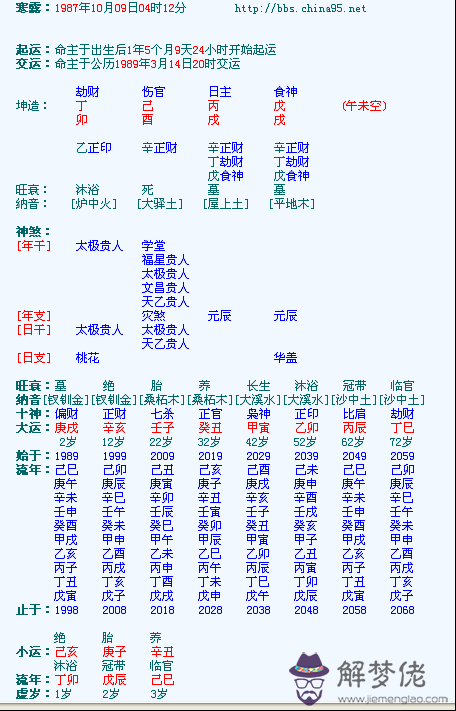 八字排盤系統免費：生辰八字排盤