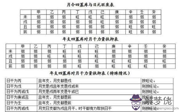 免費生辰八字算命格：生辰八字算命免費詳批