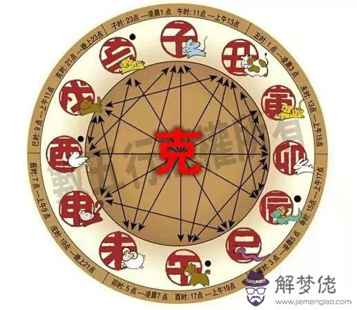 生辰八字怎麼看財運：生辰八字配對查詢
