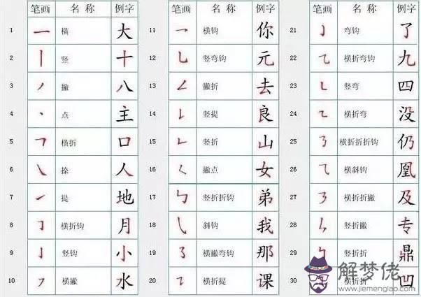 八字筆畫筆順怎麼寫：八字的筆畫順序怎麼寫