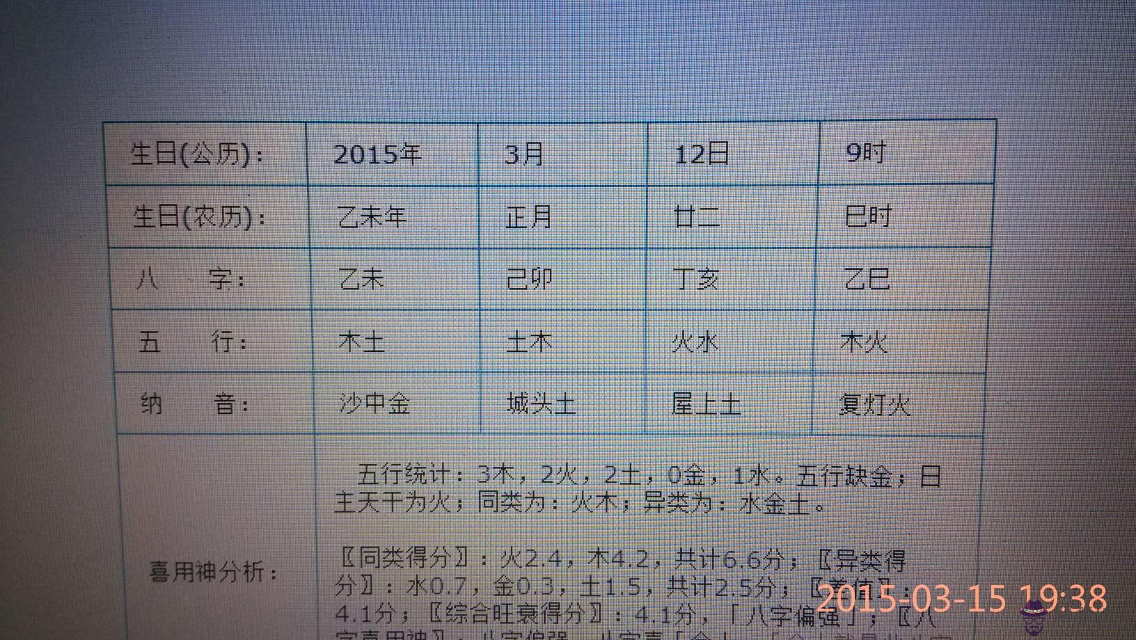 五行八字格局解析：幫我查查八字五行格局運程