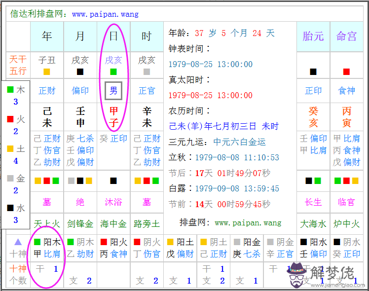 五行八字免費查詢：生辰八字五行查詢表