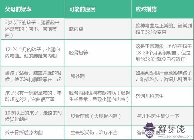 內八字嚴重程度判斷圖：怎麼判斷內八字和外八字