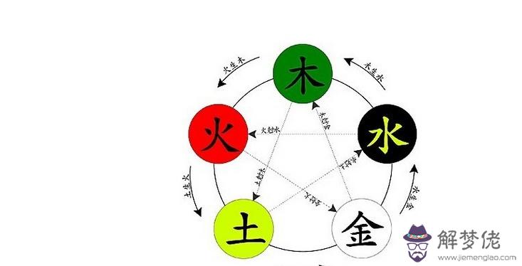 生辰八字怎麼看五行缺什麼