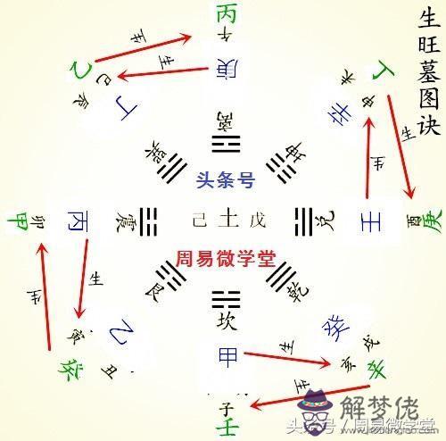 最準的八字忌查詢：八字喜用忌查詢