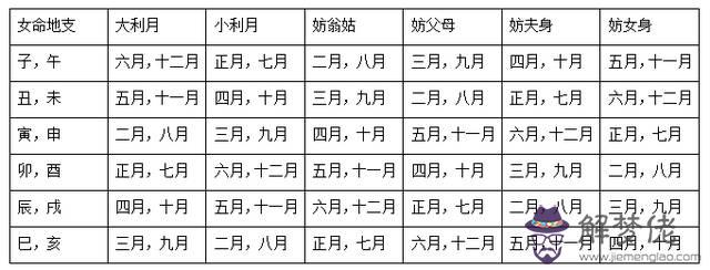 老祖宗生辰八字婚配表：為什麼星座和生辰八字婚配相反