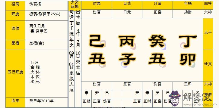 八字通變傷官格：傷官格是什麼意思？