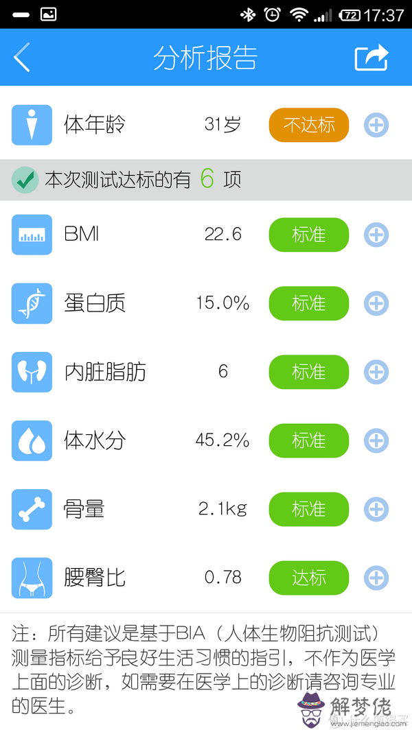 稱八字有幾兩重對照表