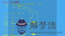 張偉光八字預測系統：生辰八字看運勢？求