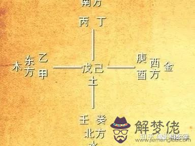 八字中地勢是什麼意思