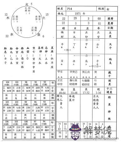 八字用是什麼意思