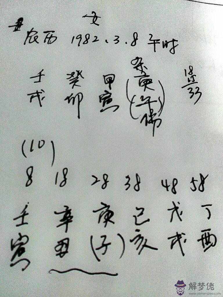 1982五行屬什麼：82年屬狗人的五行喜什麼缺什麼
